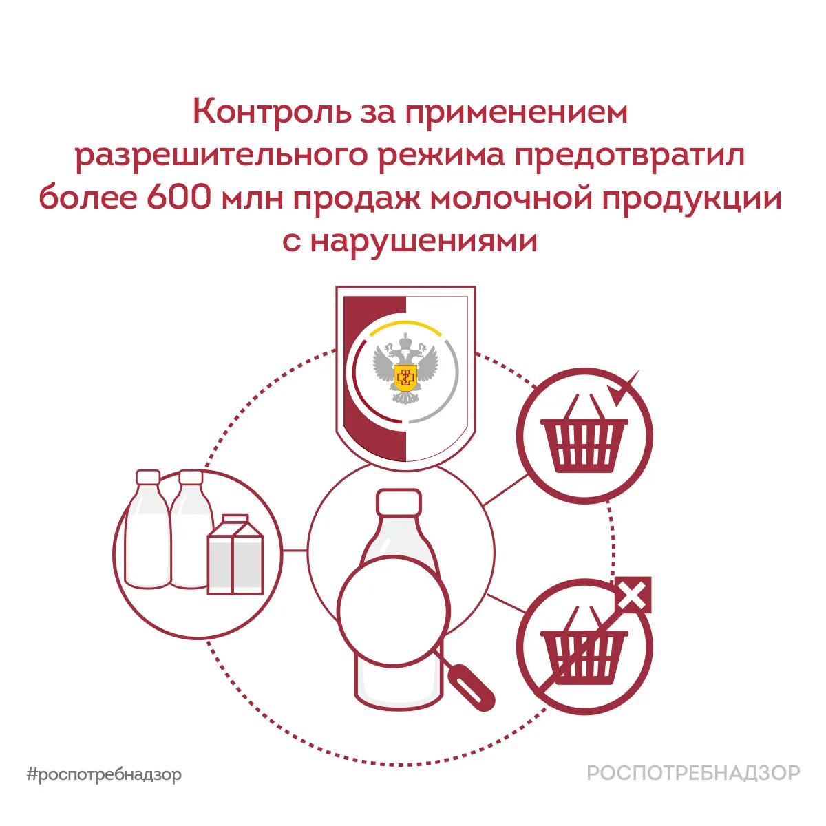 С помощью цифровых инструментов Роспотребнадзор выявляет и пресекает реализацию продукц...