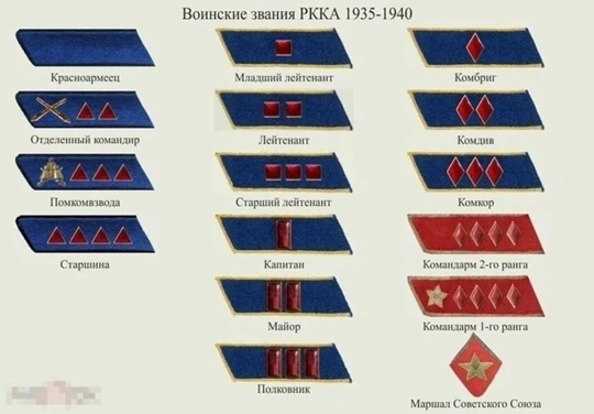 22 сентября 1935 года — Постановлением СНК СССР в РККА введены персональные воинские зв...