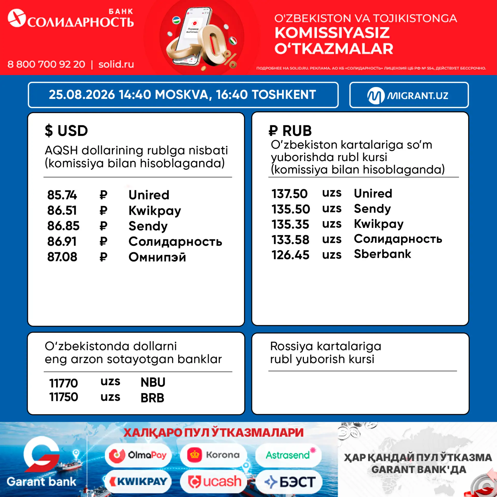 💵 Pul o‘tkazish tizimlaridagi valyuta kurslari 26.08.2026