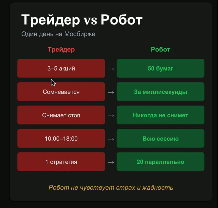 Только что снял для вас мини-урок про торгового робота для мосбиржи

Что в нём будет:

— Процесс соз