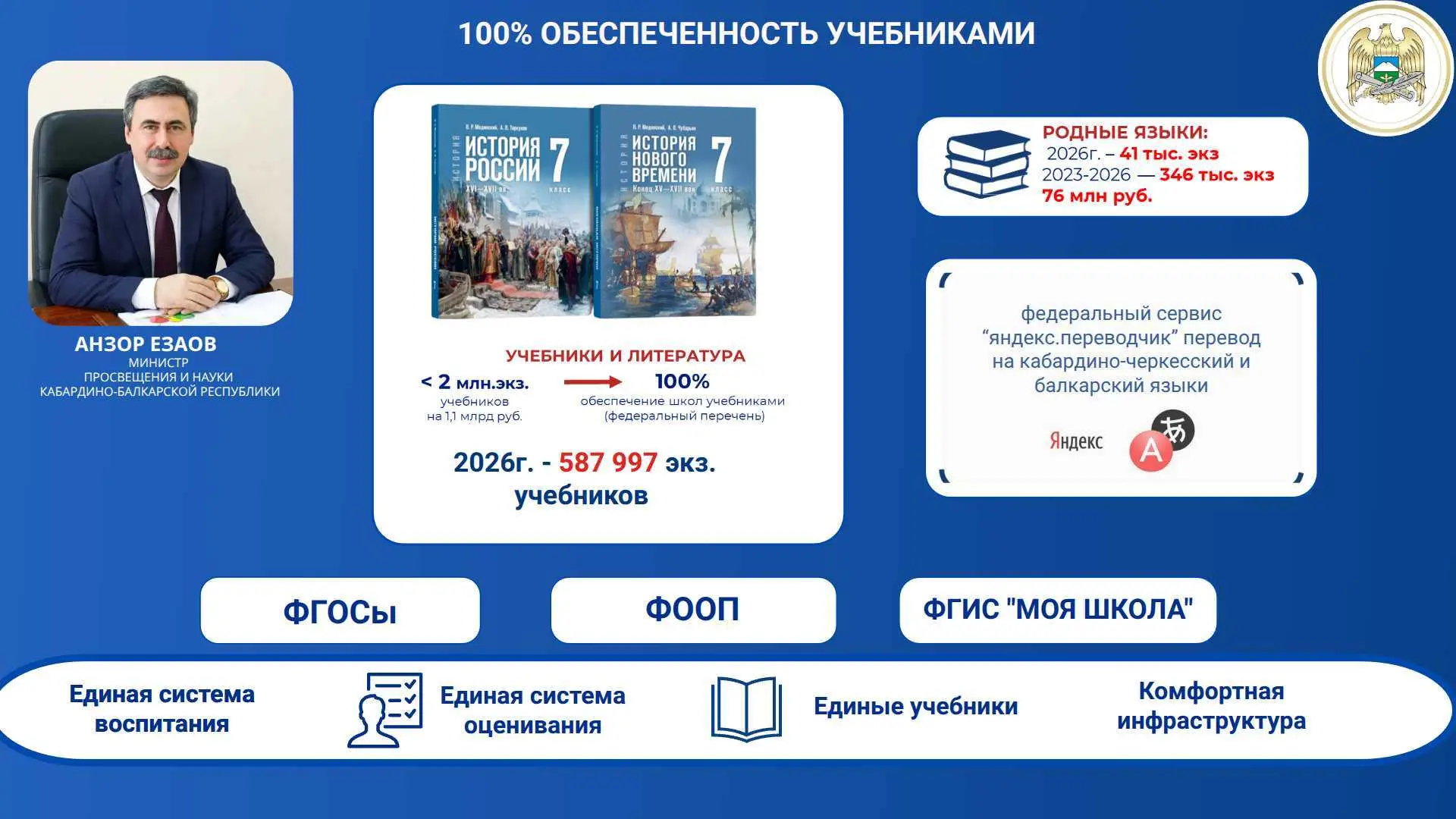 📚 100% школ КБР обеспечены учебниками!