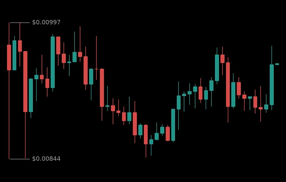 🟢 #4STOCKUSDT - 0.0095 (+7.71%)