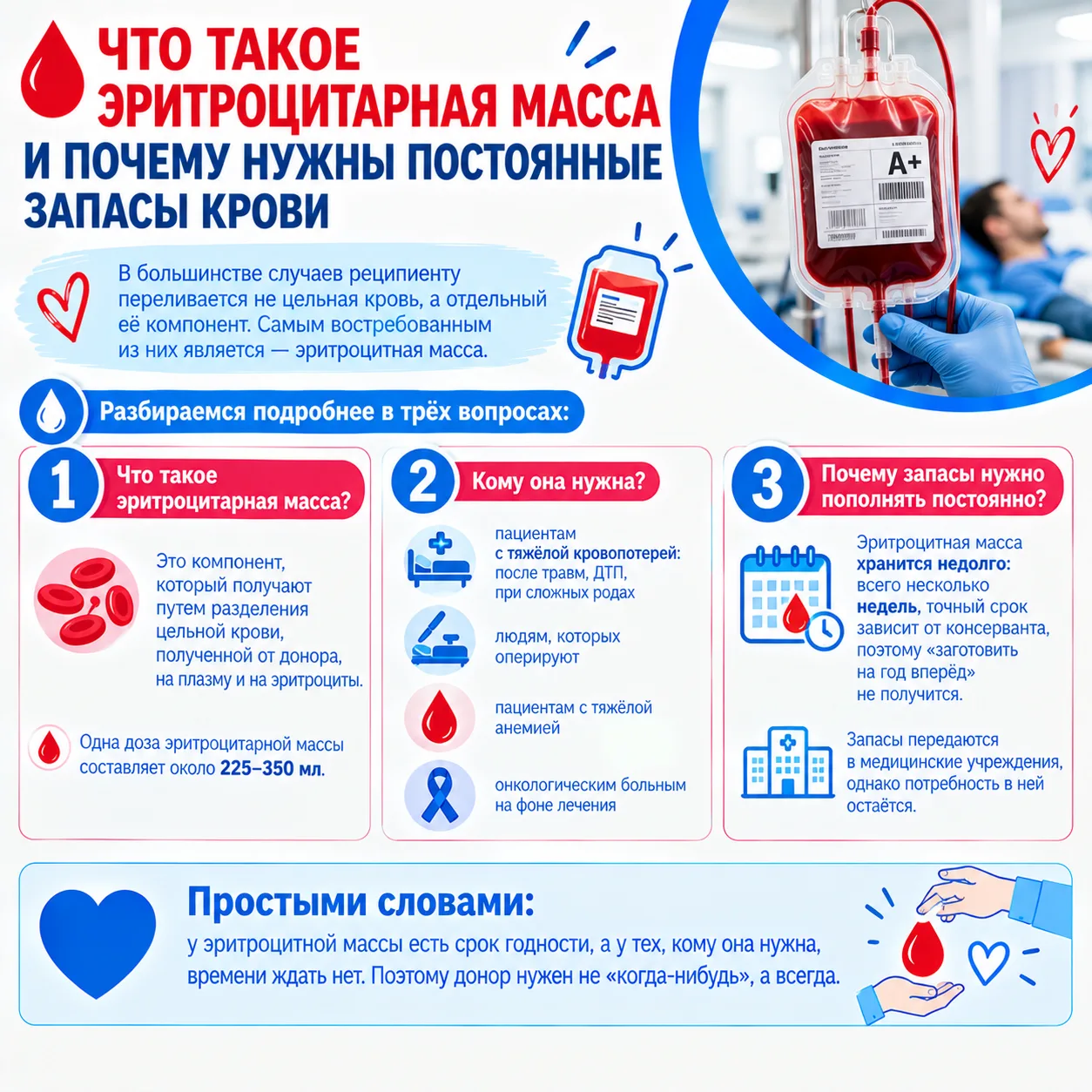 🔴 Что такое эритроцитарная масса и почему нужны постоянные запасы крови