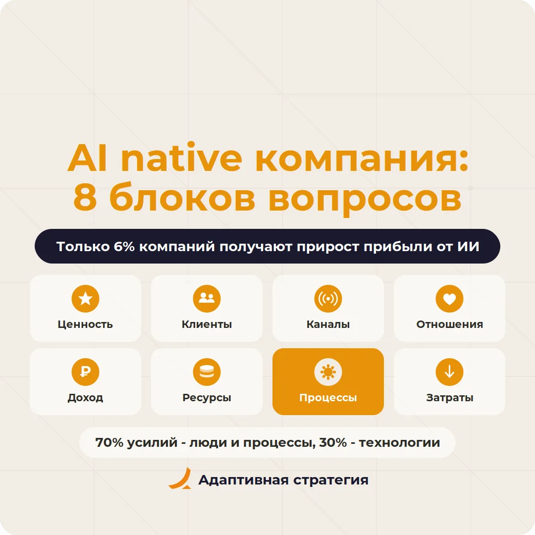 Какие вопросы стоит задать себе на стратегической сессии, чтобы начать двигаться к AI n...