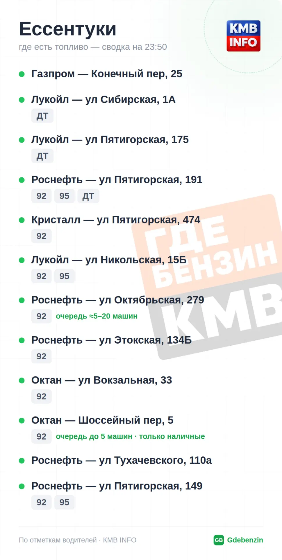 Изображение 5 к публикации «Где Бензин? ДТП • КМВ и Ставрополье • Пятигорск»