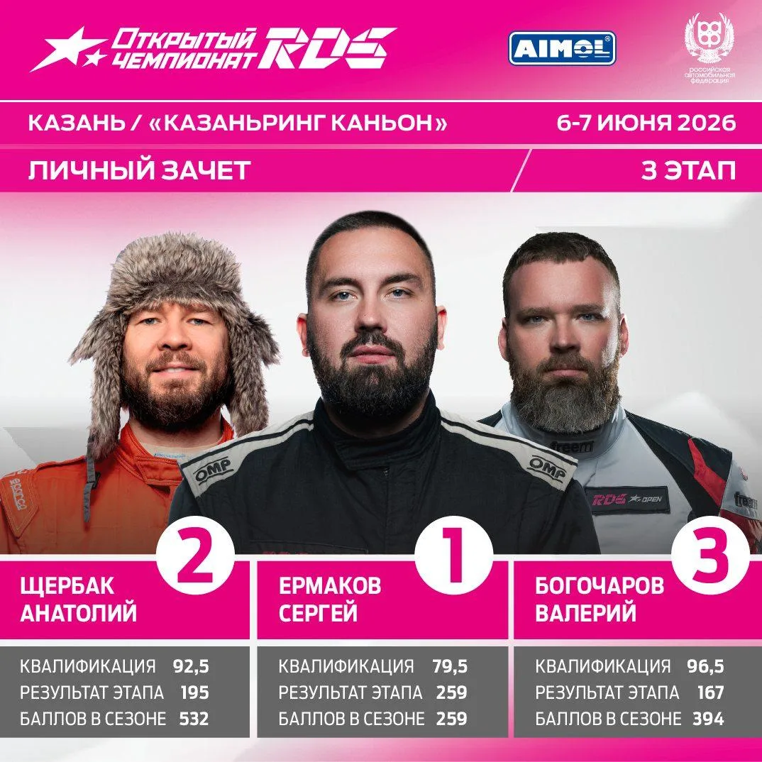 🏆 Победители 3 этапа Открытого Чемпионата РДС!