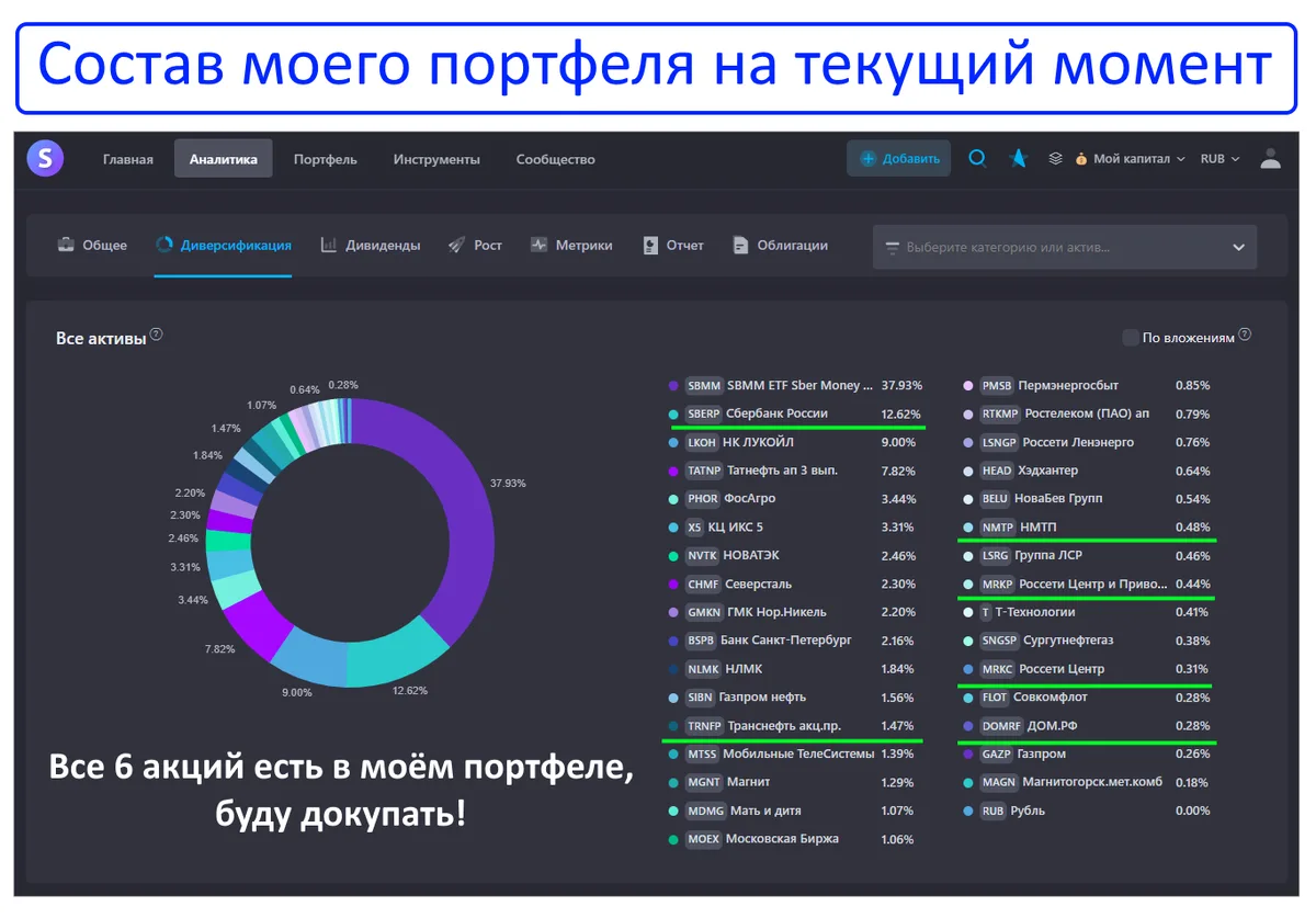 Зарплата близко💵 Отобрал 6 дивидендных бумаг с двузначными выплатами которые куплю 25 февраль 2026❗️