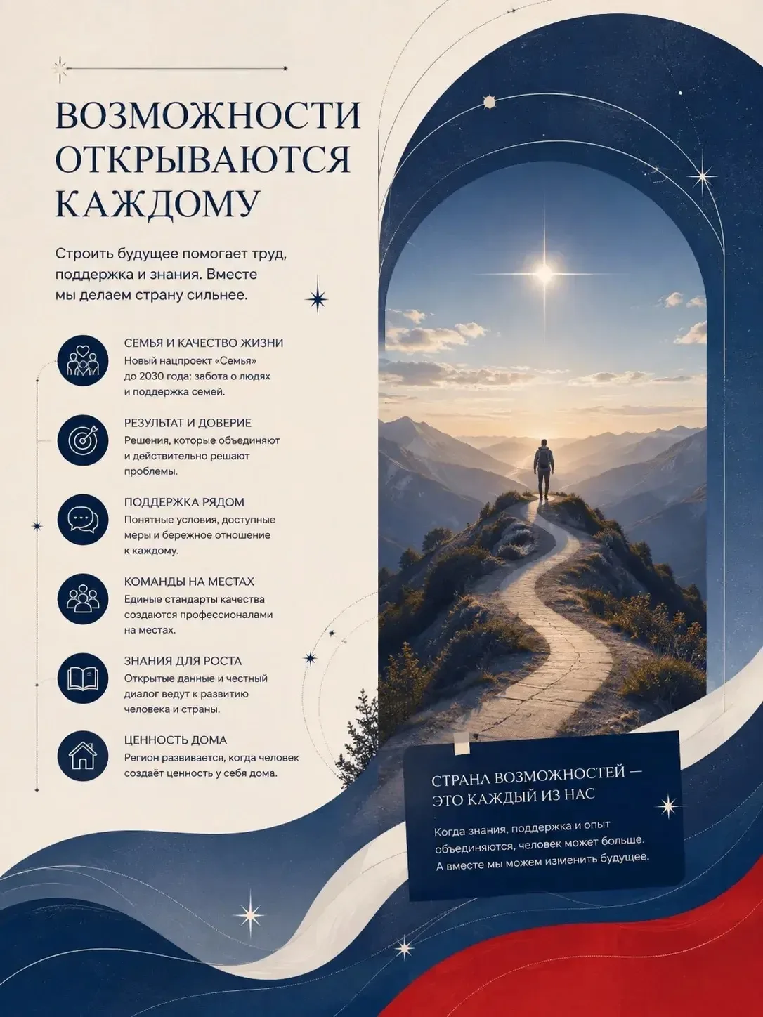 Возможность для развития становится результатом только после личного труда, обучения и ...