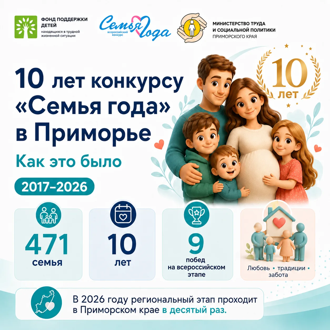 ❤️ 10 лет конкурса «Семья года» в Приморье — это сотни историй о любви, заботе и верности

С 2017 по