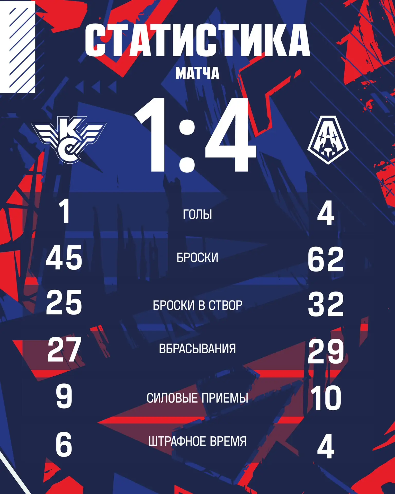 Итоговая статистика встречи 📊