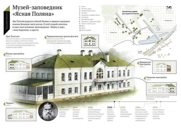 🌟🌟🌟 ЗНАЧЕНИЕ МУЗЕЕВ ДЛЯ ПОКОЛЕНИЙ: ПОЧЕМУ ТАК ВАЖНО ИХ СОХРАНИТЬ? 🌟🌟🌟  Друзья! В День музеев, мы пог