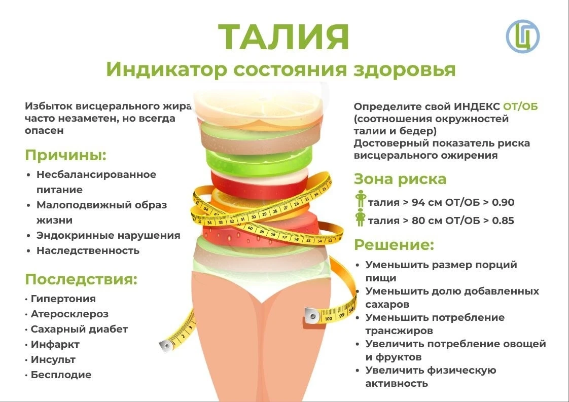 📊 Ключевые показатели здоровья: ориентиры, которые стоит знать каждому