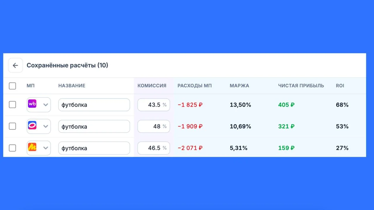 ⚡️Как посчитать юнитку для Ozon или Яндекс Маркета?