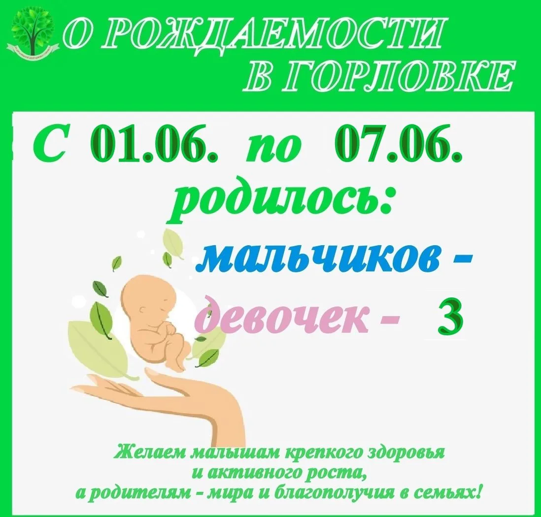 #МедицинаДНР