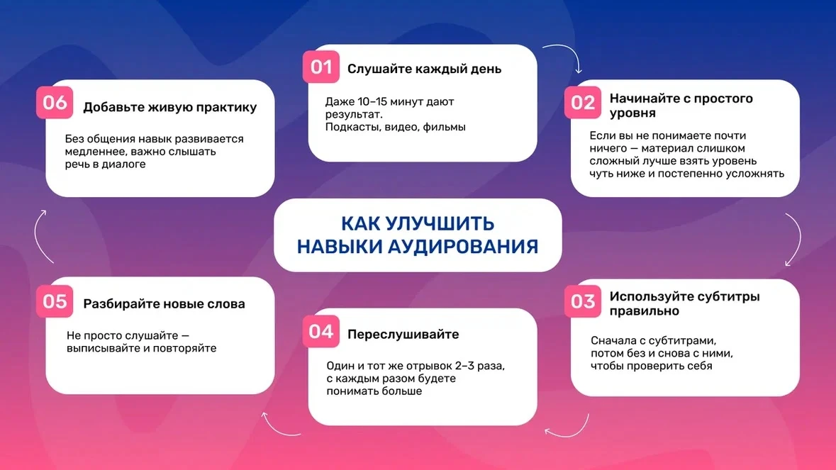 Понимание речи на слух — один из самых сложных, но ключевых навыков в языке 💪🏼