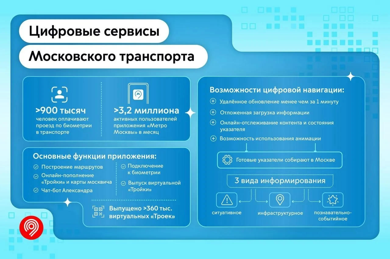 Румянцево | Тропарёво | Саларьево | Москва🏡