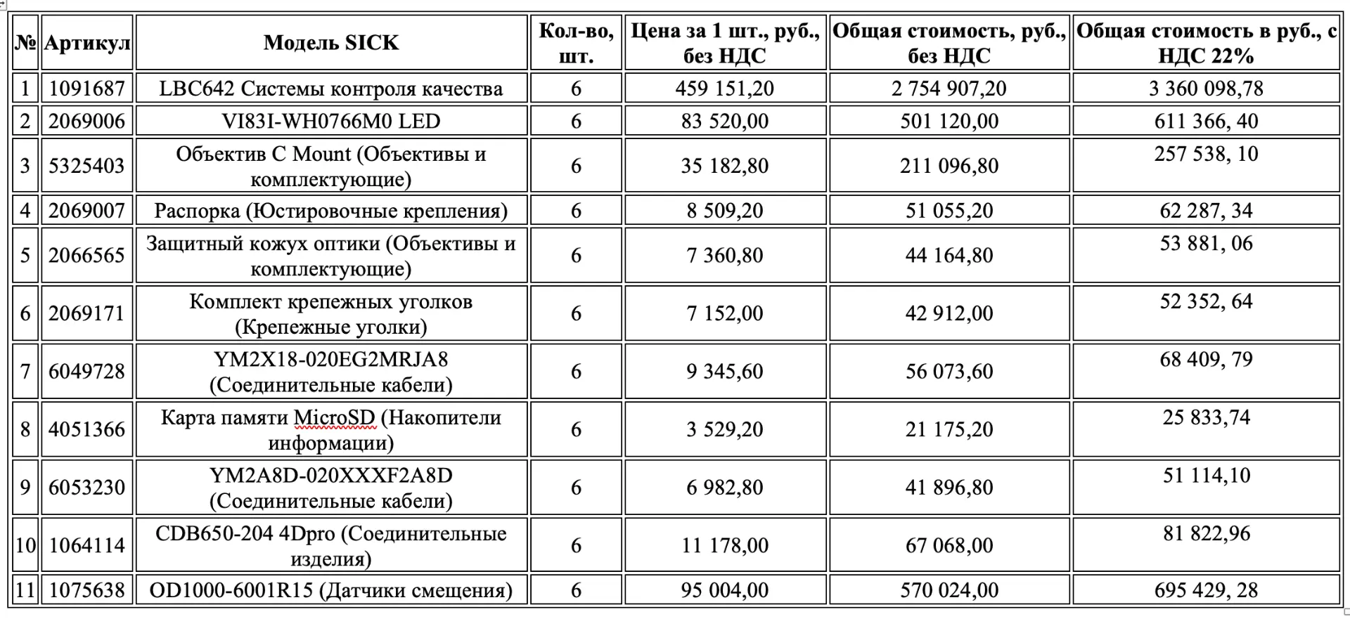 Новое поступление оборудования SICK на склад ООО «ЕМС ГРУПП»! 🔥