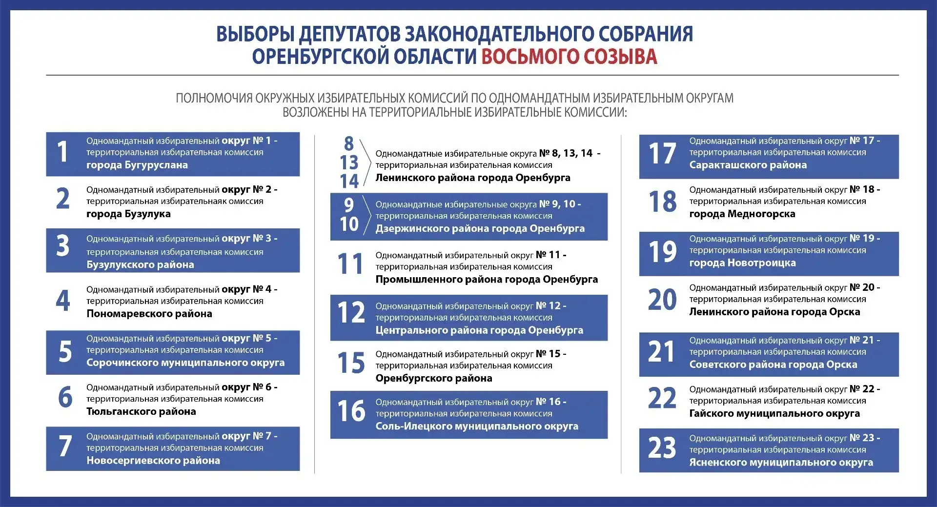 ⚡Облизбирком определил окружные комиссии по выборам  депутатов Законодательного Собрания Оренбургско