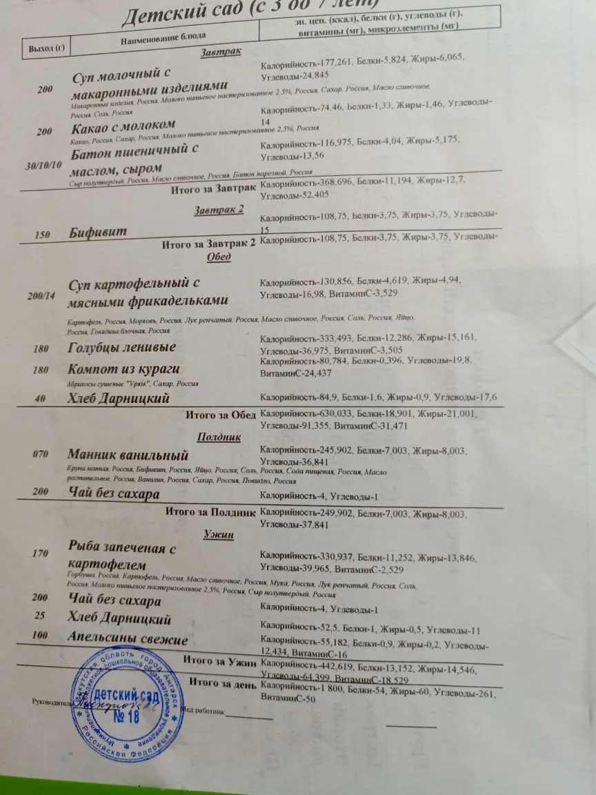 Доброе утро. Меню на сегодня