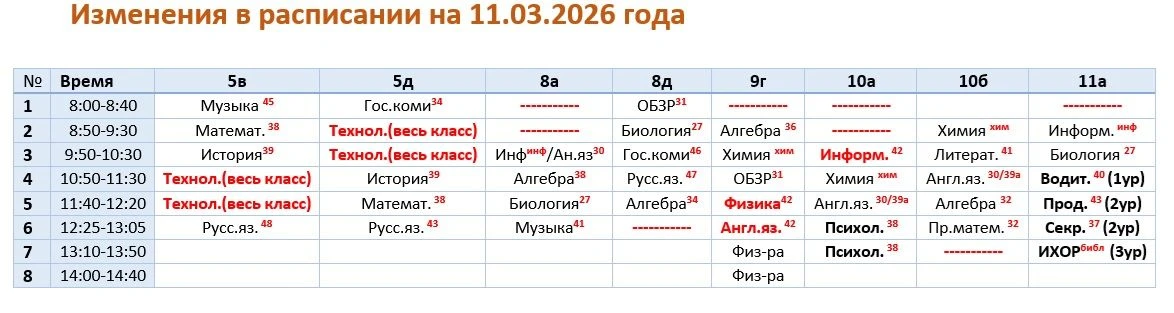 Изменения на 11.03