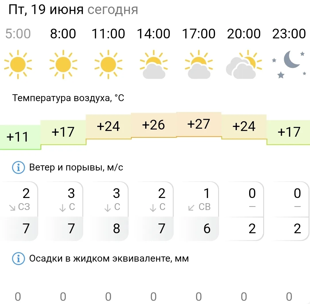 Доброе утро, Карталы!☀
Всем отличного дня☕