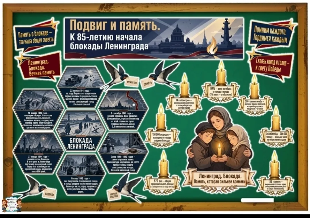 Подвиг, который греет: 85 лет с начала блокады Ленинграда