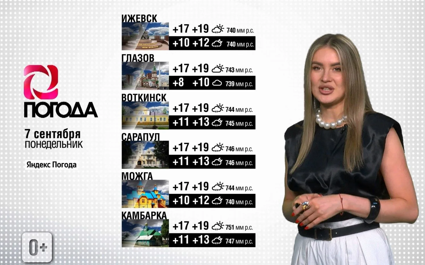 Прогноз погоды на понедельник