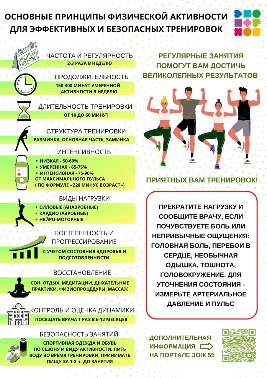 На этой неделе Минздрав России в рамках нацпроекта «Продолжительная и активная жизнь» р...