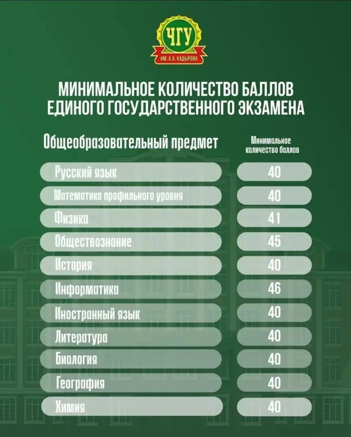 ЧГУ им. А.А. Кадырова:
ОБРАТНЫЙ ОТСЧЕТ ЗАПУЩЕН: 
5️⃣ дней до начала приема документов в ЧГУ им. А.А.