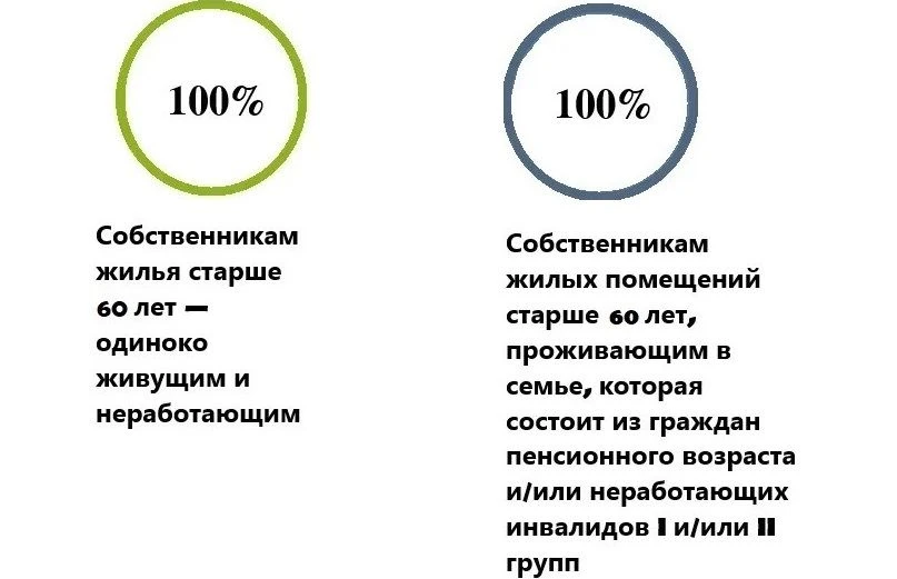 Спрашивали — отвечаем: о льготах для пенсионеров и инвалидов
 
📌 Мы знаем, что взносы на капремонт 