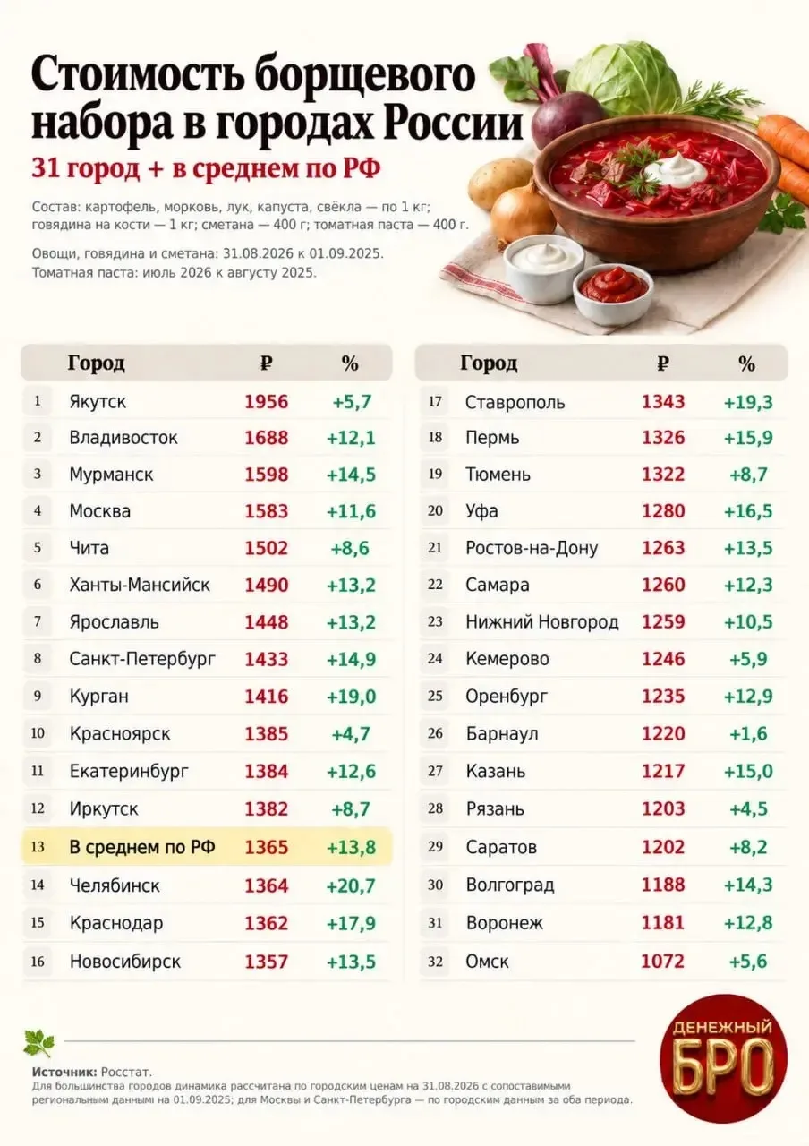 Суп со вкусом инфляции