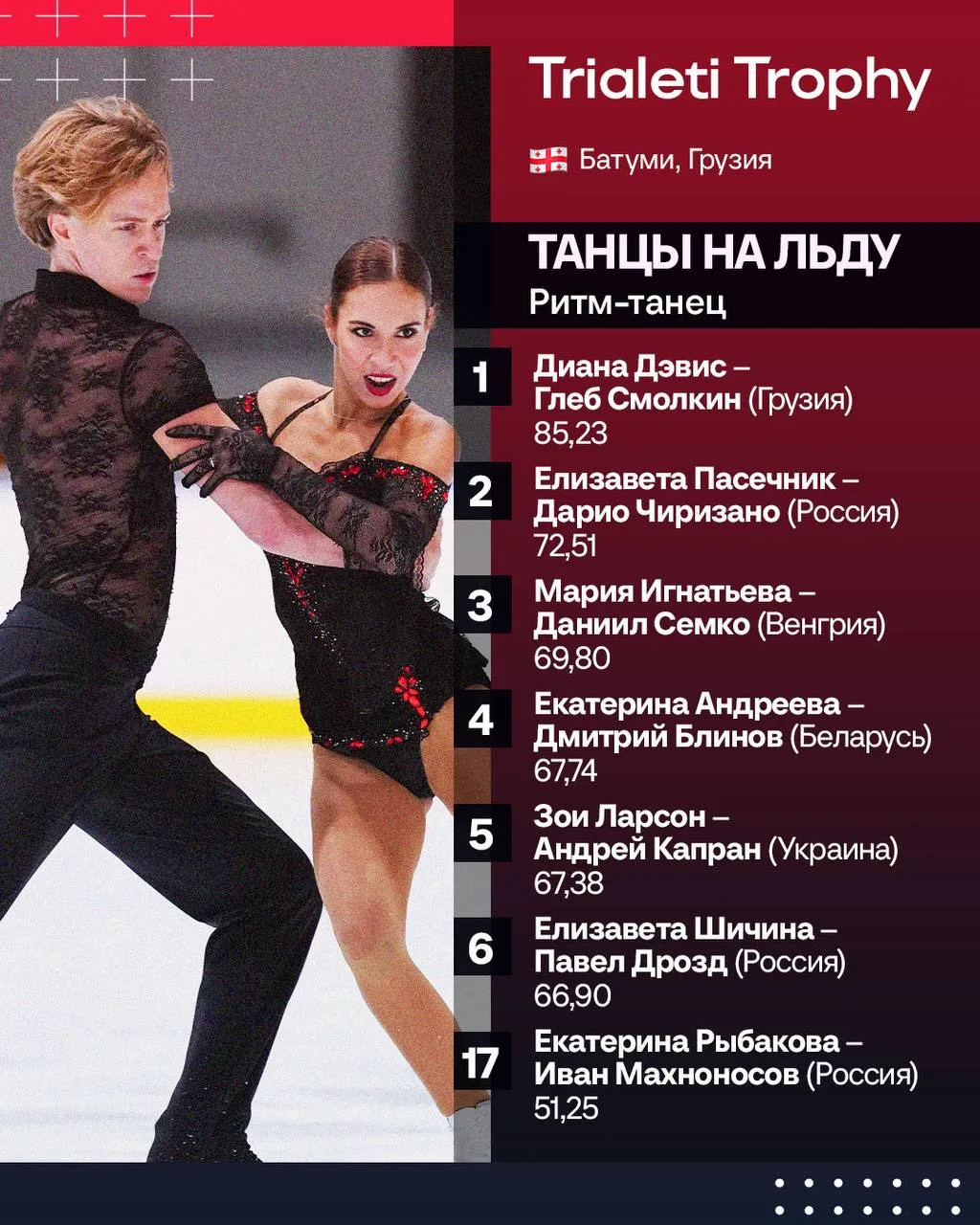 🇬🇪 Диана Дэвис и Глеб Смолкин лидируют после ритм-танца на Trialeti Trophy, Пасечник ...
