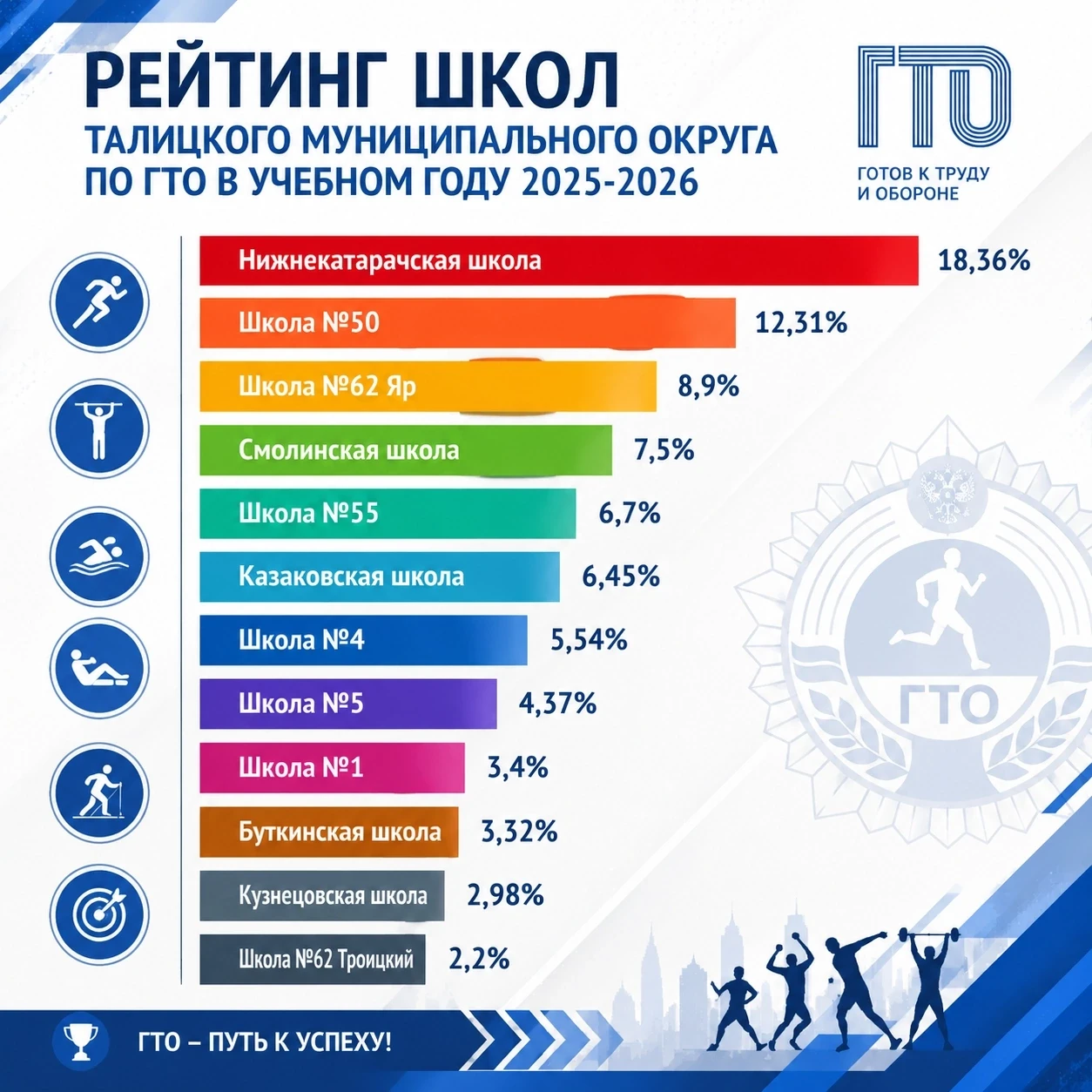 🏅📊Подведены итоги школьного рейтинга ГТО 2025–2026!