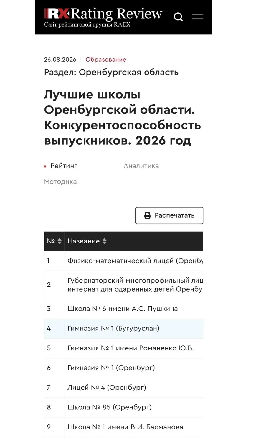 🏆Высокие позиции в рейтинге RAEX: наша школа вошла в число лидеров Оренбургской области.