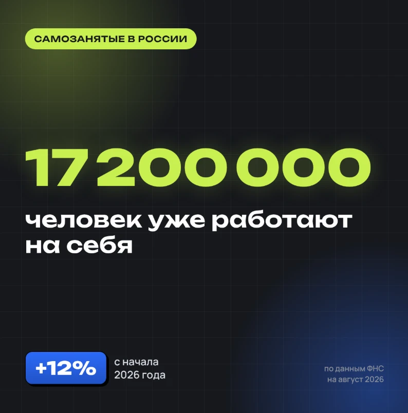 17 200 000 РОССИЯН РАБОТАЮТ НА СЕБЯ