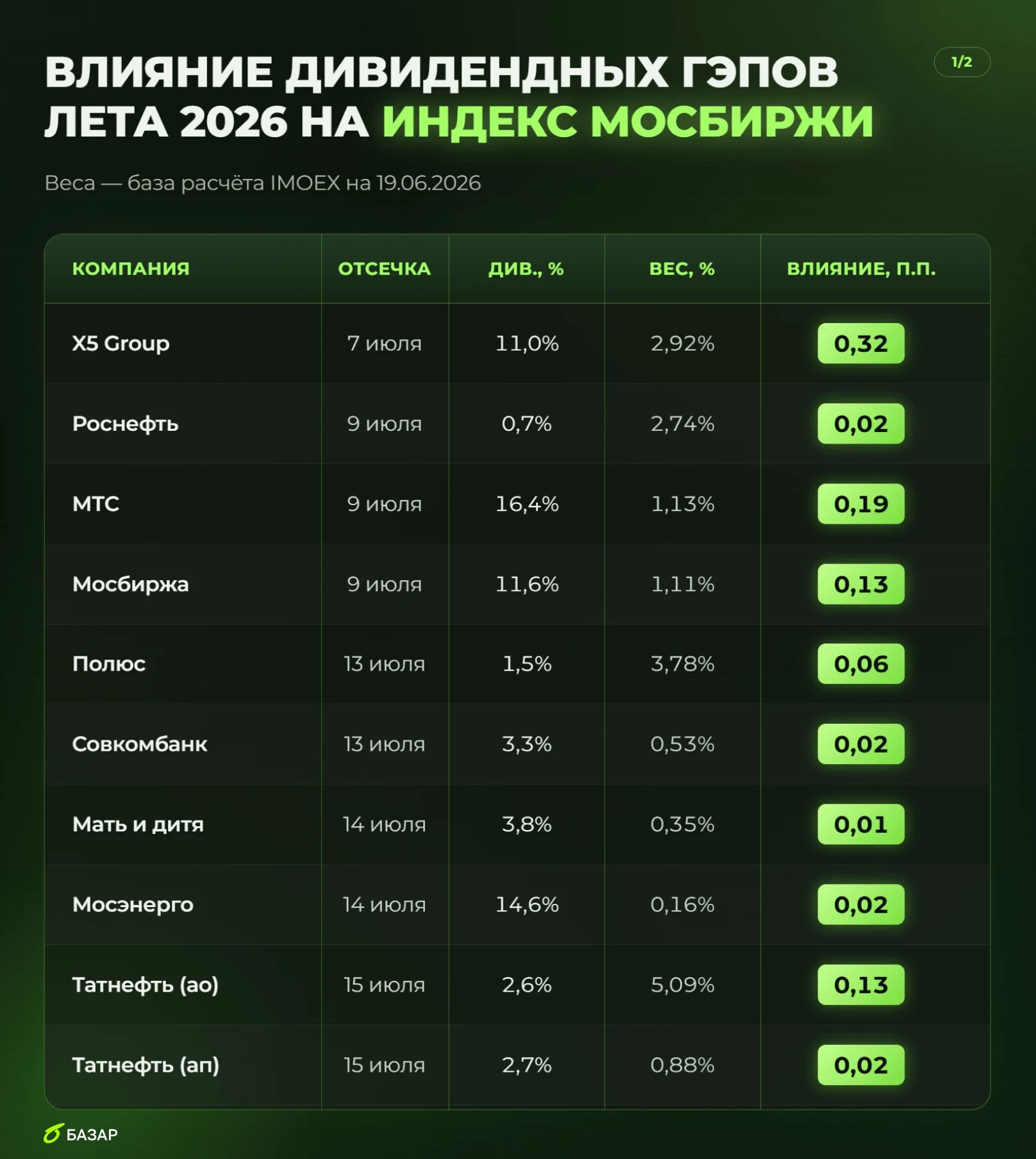 📉 Индекс Мосбиржи упал, но скоро придётся падать ещё ниже