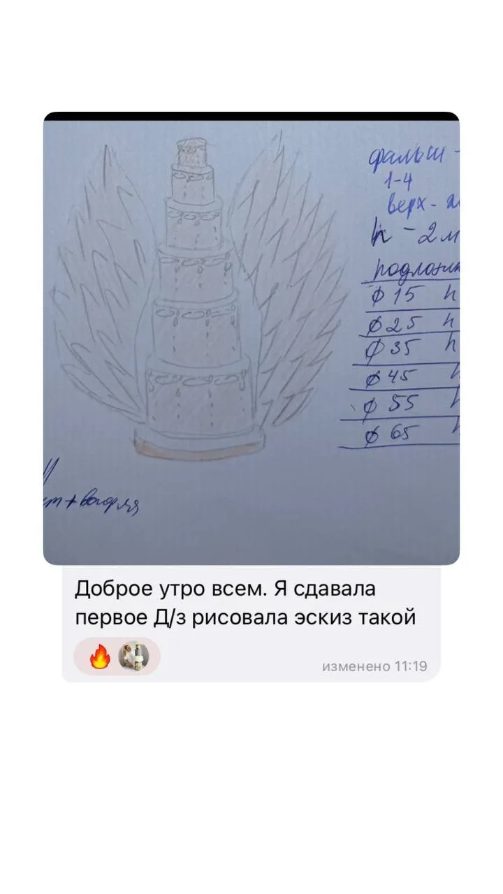 Представь, ты рисуешь эскиз торта, это твоя первая домашка на курсе Питеровой.
Куратор докапывается,