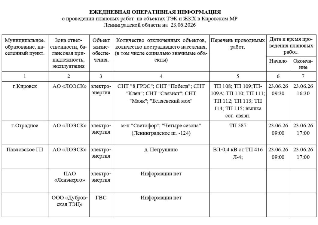 ❗❗ ЕДДС Кировского района информирует об отключениях на 23 июня. 
 
❓Если у Вас возникли вопросы, мо