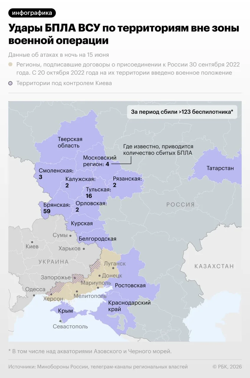 Атаки украинских дронов на российские регионы в ночь на 15 июня — в инфографике РБК.

В Туле осколки