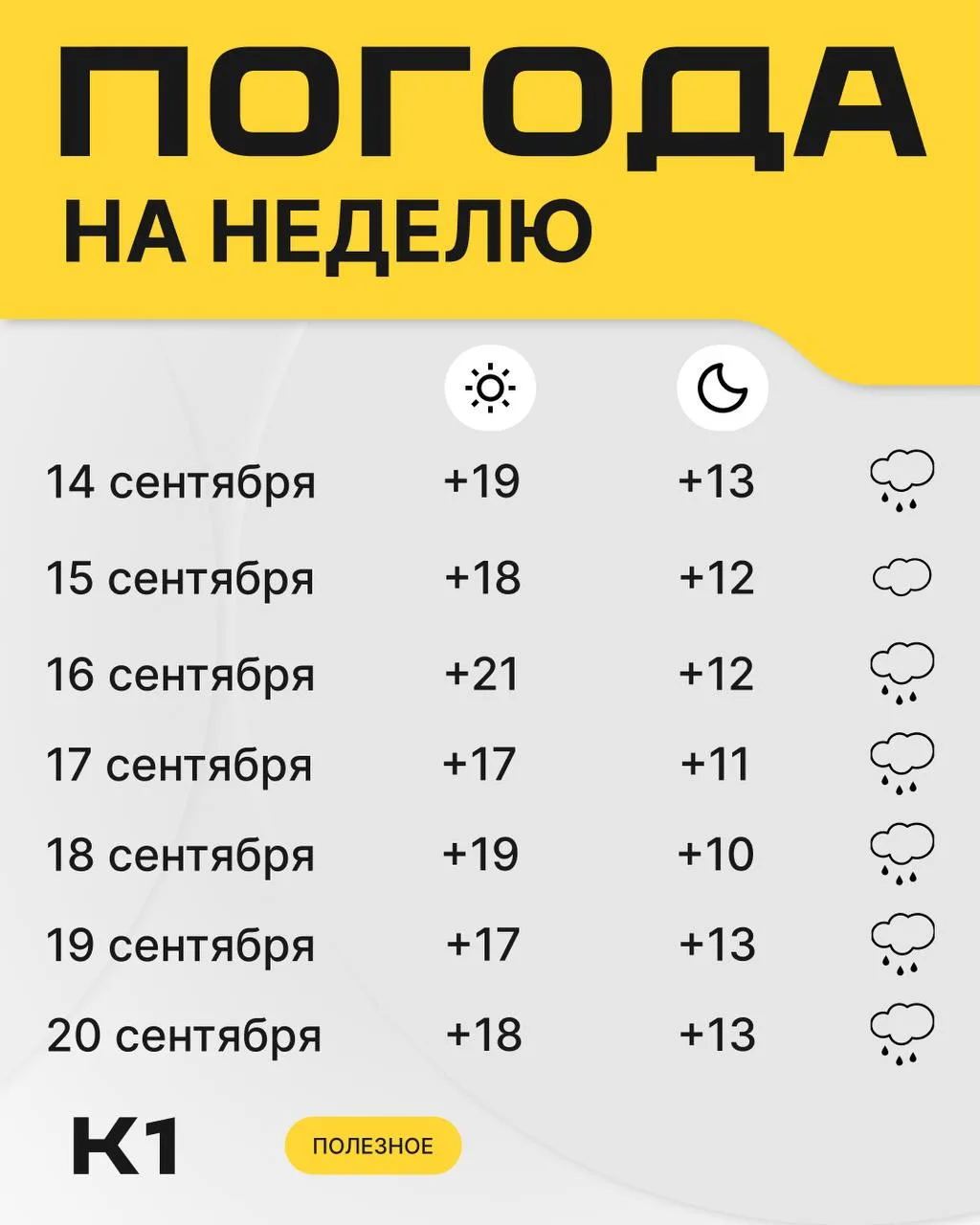 😩 Середина сентября погодой калининградцев, увы, не порадует.