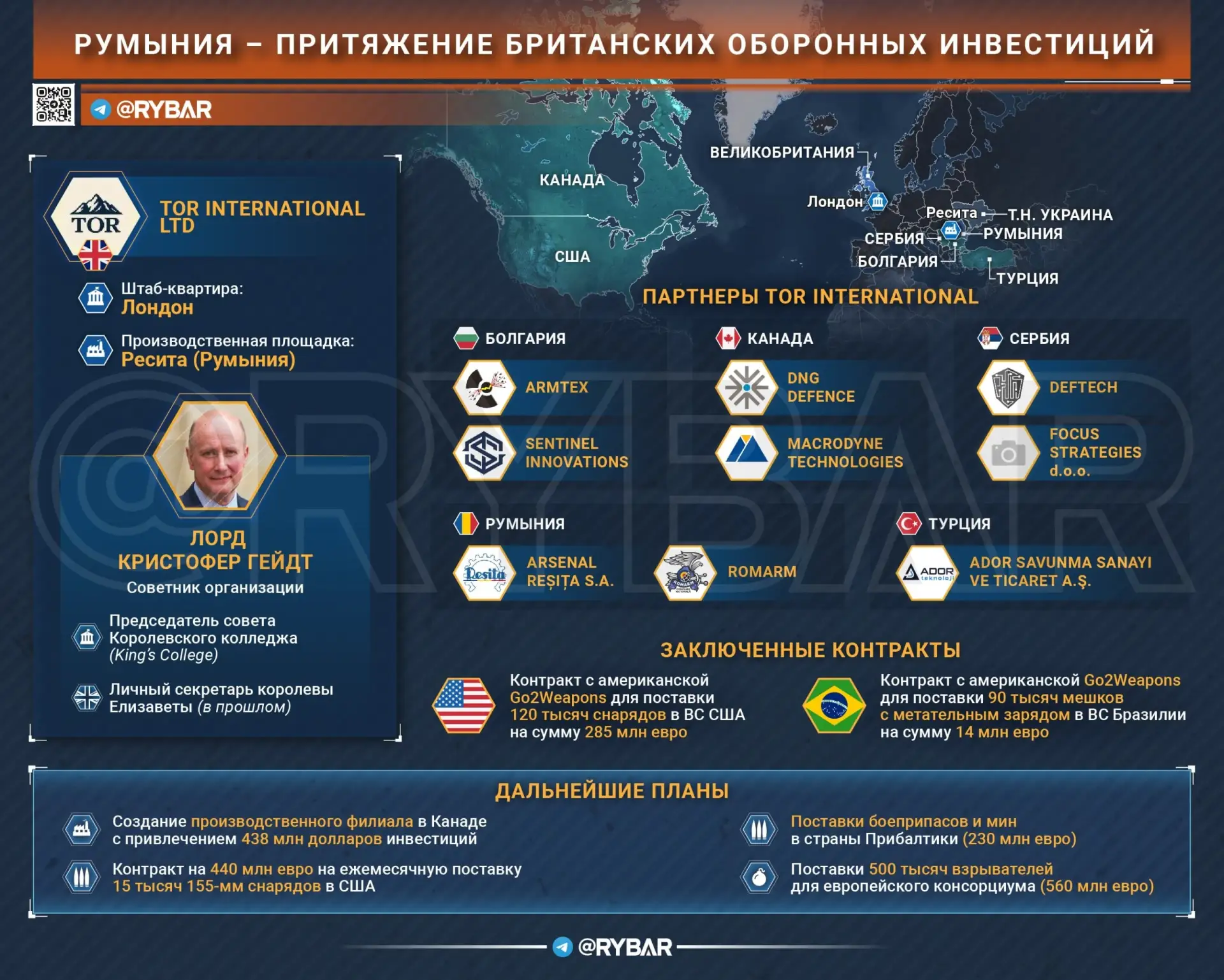 Точка снабжения боеприпасами