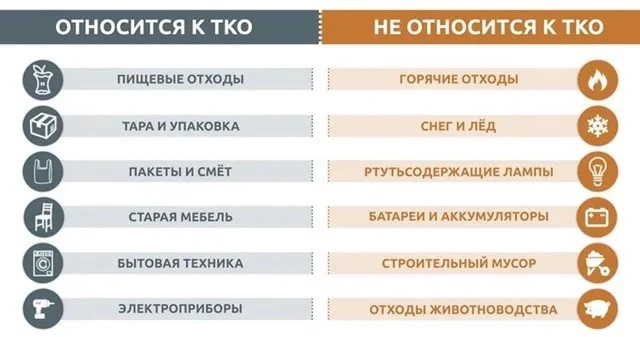 ❗❗❗К твёрдым коммунальным отходам (ТКО) не относятся отходы, которые не соответствуют о...