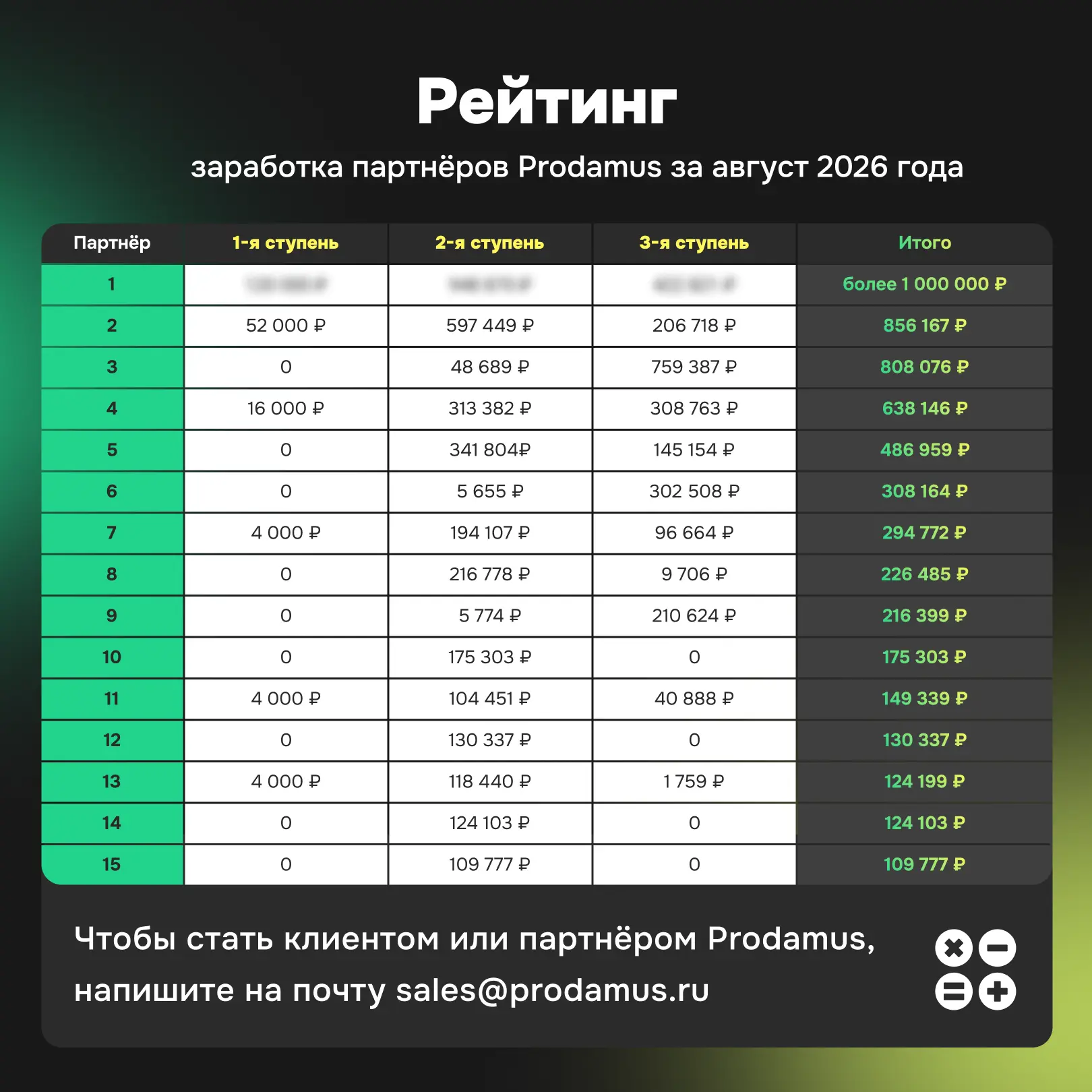 🔥 Время свериться с лидерами: новый рейтинг партнёров