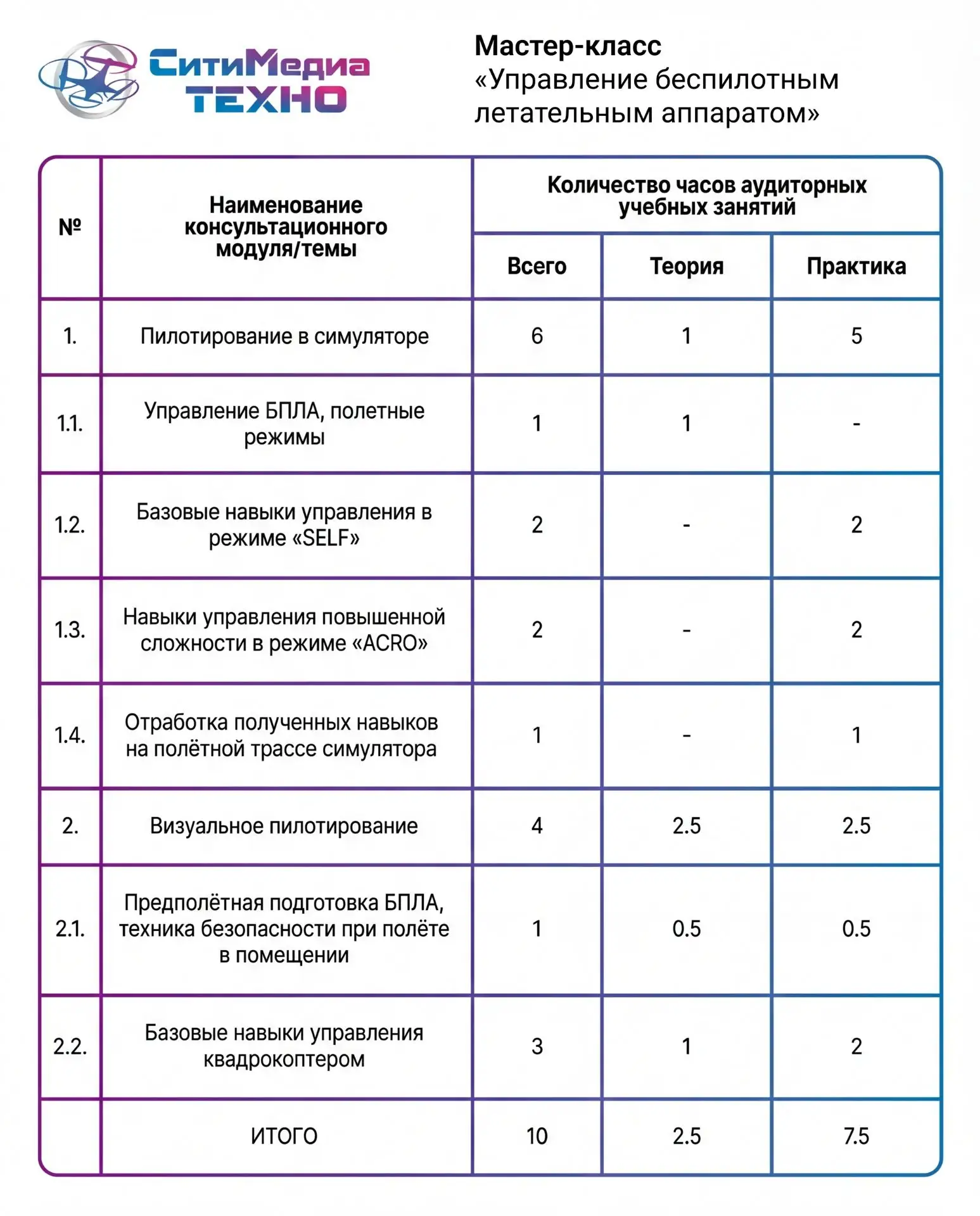 🧑‍🎓 Приглашаем педагогов на обучение по направлению БАС
