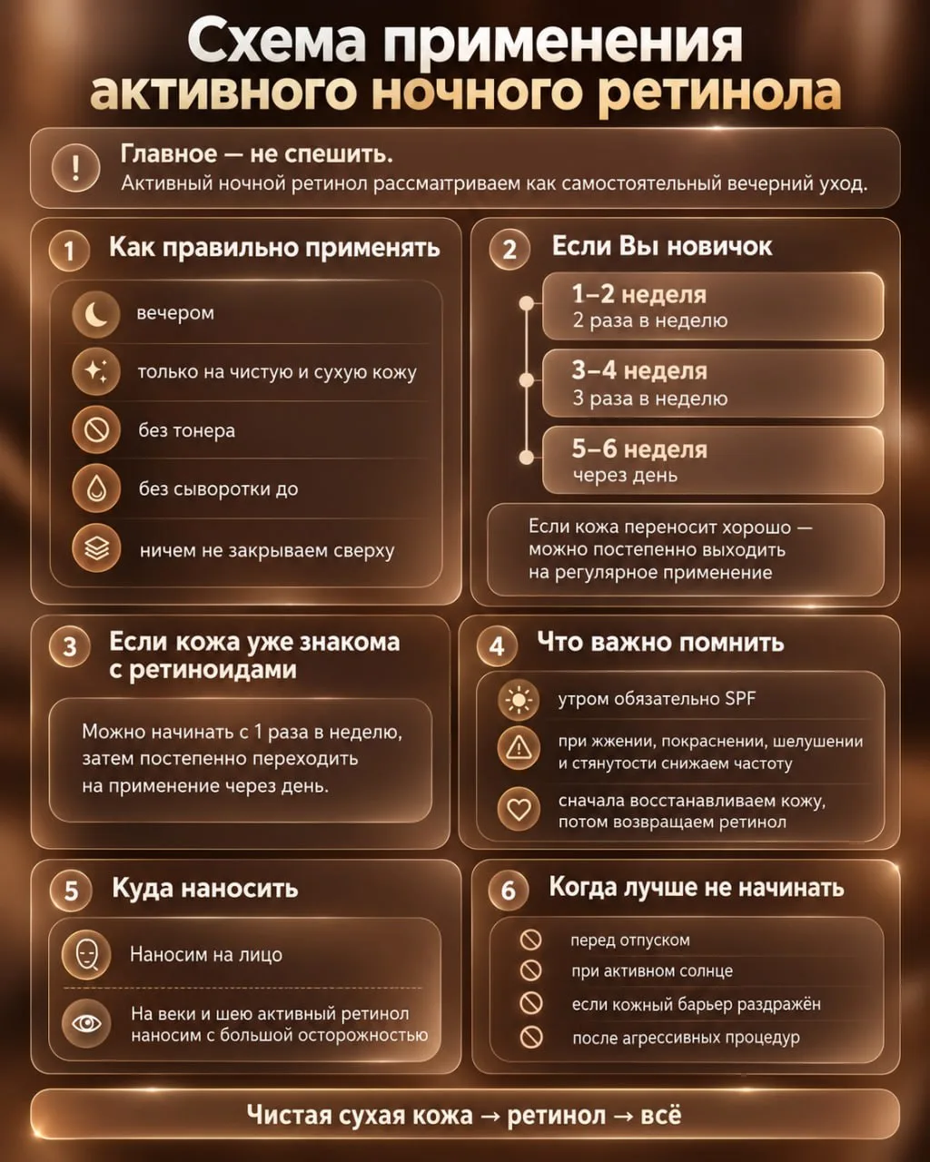 🅰️ НА САМОМ ДЕЛЕ С НИМ ВСЁ ПРОСТО, Схема применения активного ночного ретинола