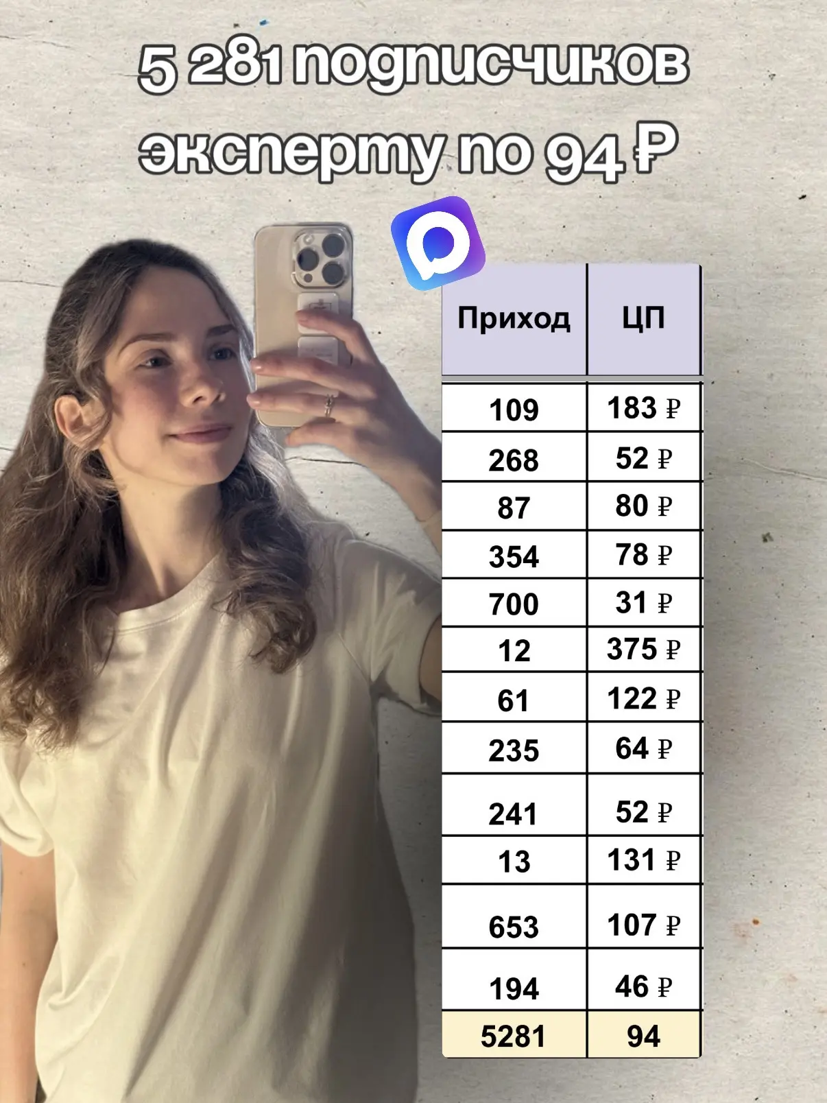 + 5000 человек в блог эксперта за 1 месяц. Очередной прекрасный кейс 

Никто не подписывается за сек