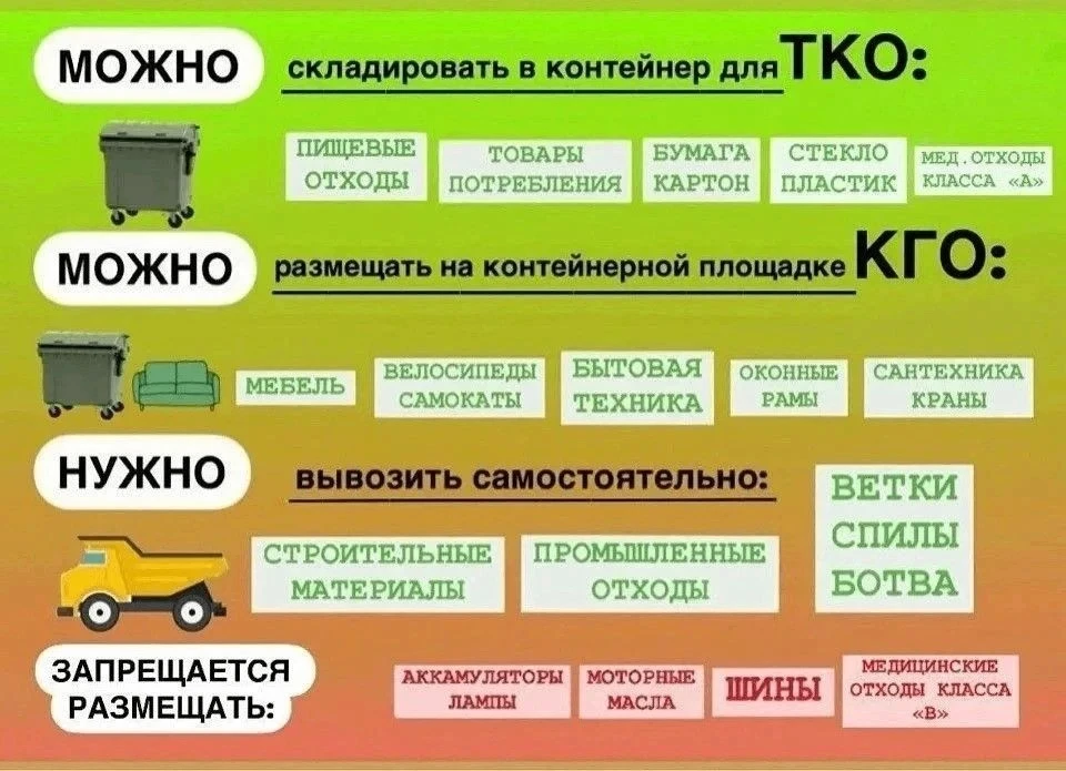 ♻️ НАПОМИНАЕМ О ПРАВИЛАХ ОБРАЩЕНИЯ С ОТХОДАМИ
