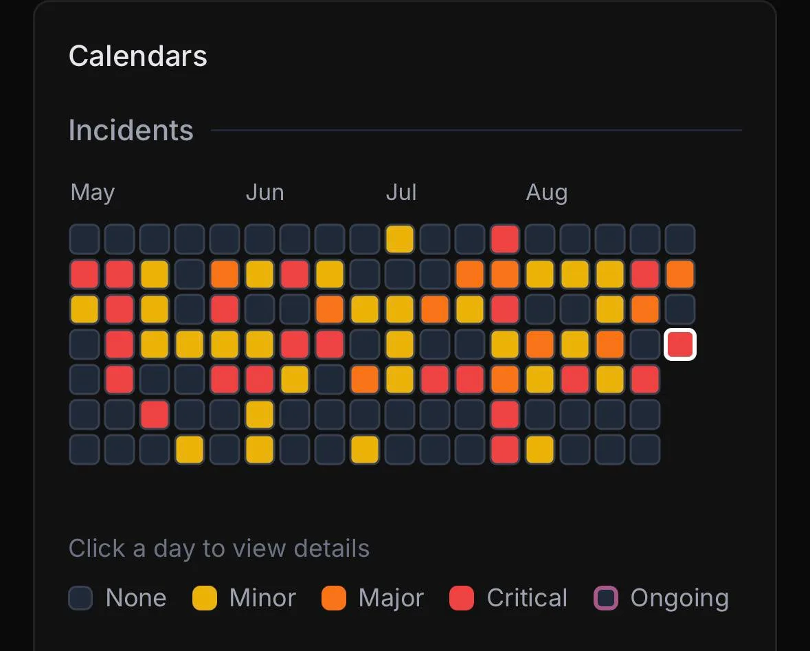 Ор, GitHub падает так часто, что какой-то гений создал отдельный сайт для проверки — Is...