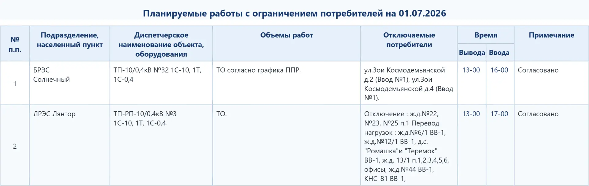 Медиа публикации