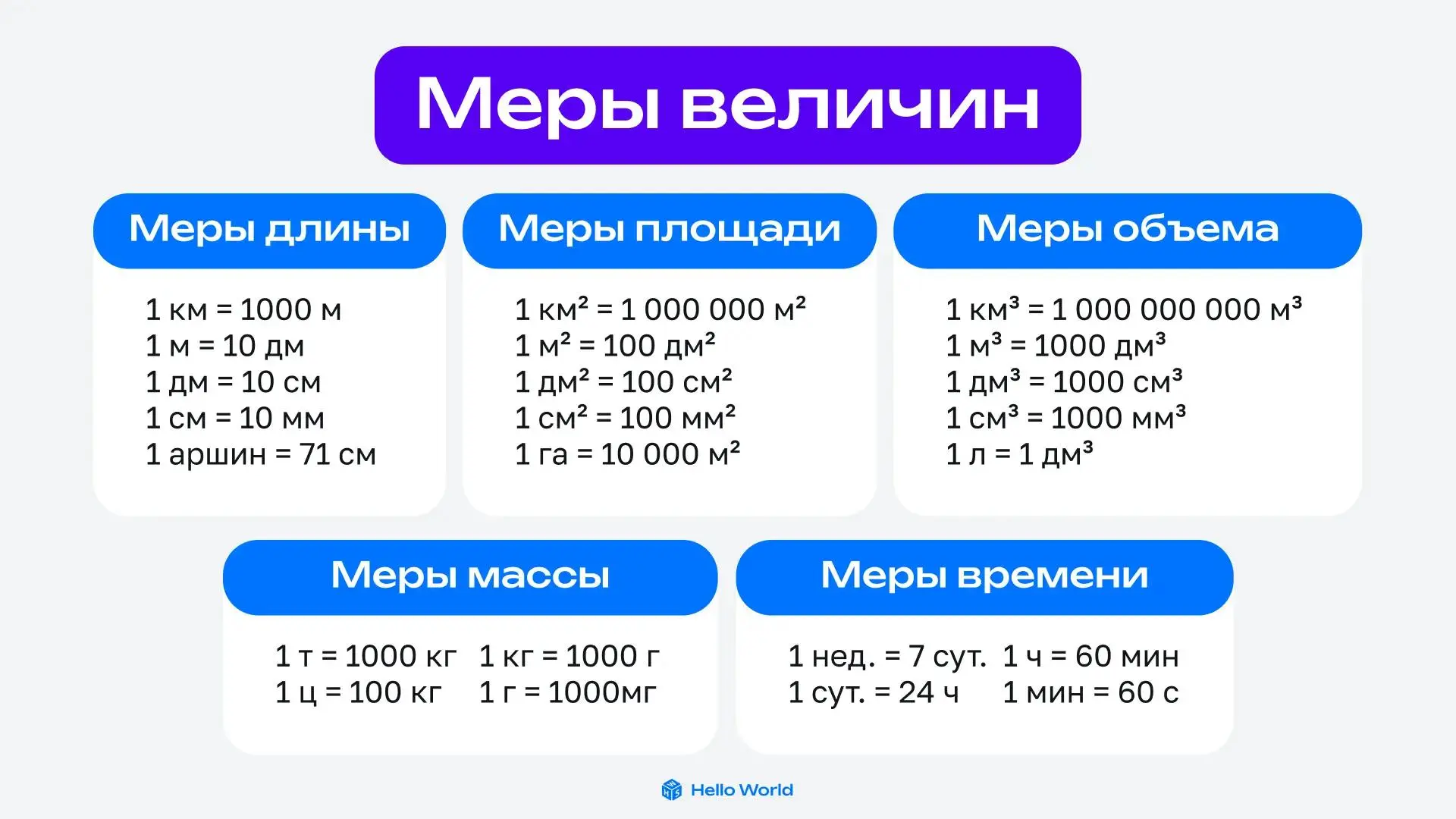 📏 Математика не такая сложная, если объяснять её понятно

Иногда ребёнок хорошо решает примеры, но 